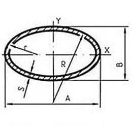Поперечное сечение овального профиля